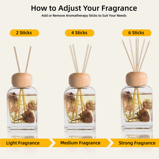 Reed Diffuser Sets All