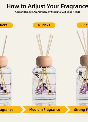 Orelune 3.4 fl oz Reed Diffuser Set (Dusty Lilac) Long-Lasting Scented OIl Dlffuser for Bedroom Decor
