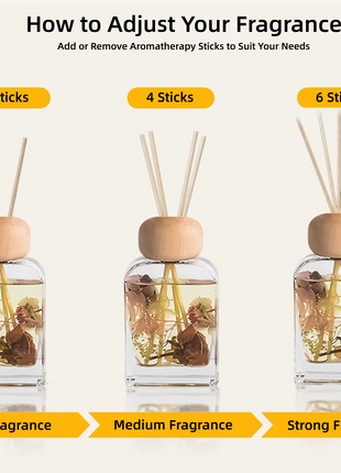 Orelune 3.4 fl oz Reed Diffuser Set (Peony & Roses) Long-Lasting Scented OIl Dlffuser for Bedroom Decor
