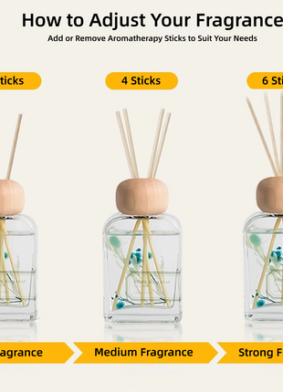 Orelune 3.4 fl oz Reed Diffuser Set (Azure Blue Leaf) Long-Lasting Scented OIl Dlffuser for Bedroom Decor